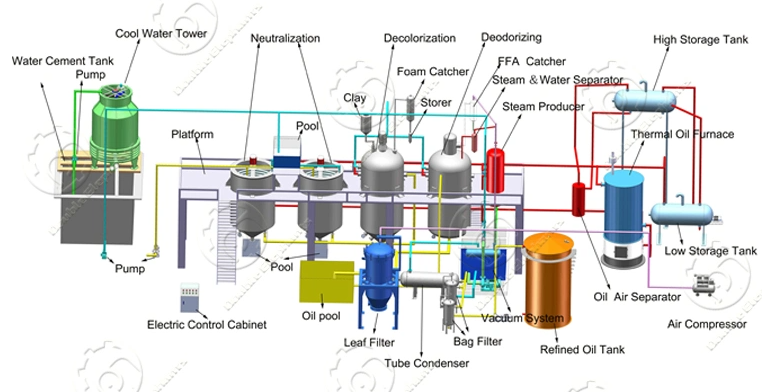 Palm Oil Production Line